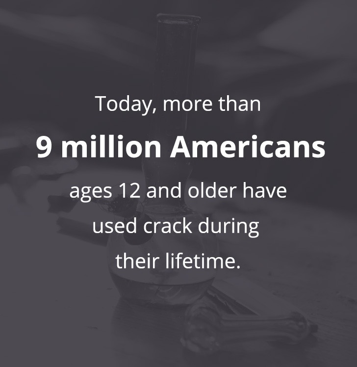 Today, more than 9 million Americans ages 12 and older have used crack during their lifetime